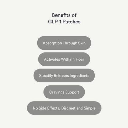 Kind GLP-1 Patches